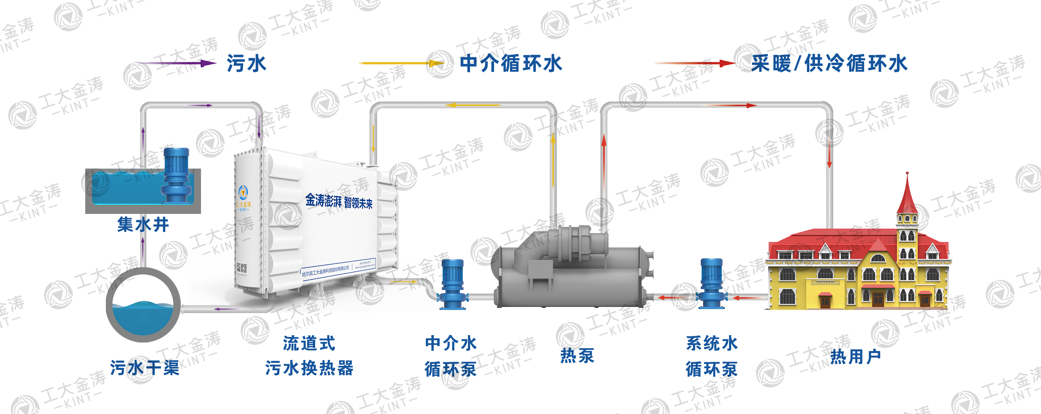 流程图1.png